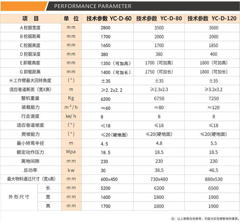 黄色榴莲视频参数